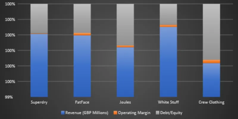 Key Financial Ratios